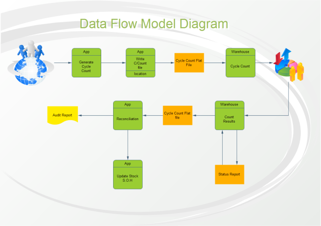 visio data flow diagram examples